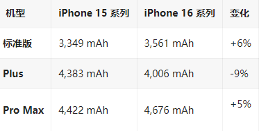 克山苹果16维修分享iPhone16/Pro系列机模再曝光