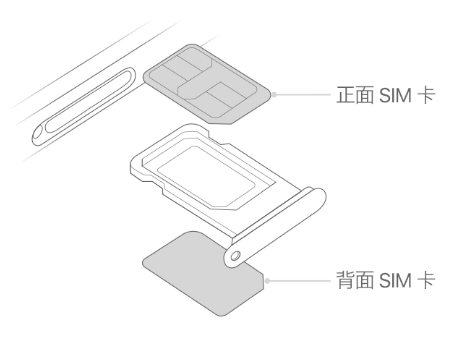 克山苹果15维修分享iPhone15出现'无SIM卡'怎么办 