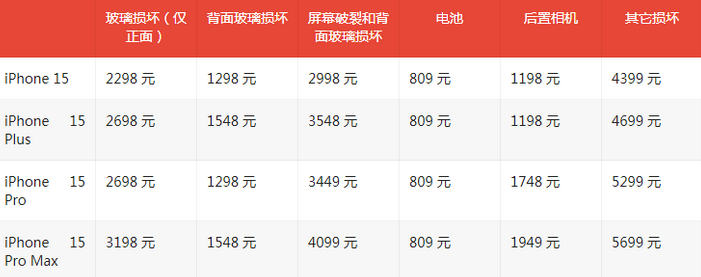 克山苹果15维修站中心分享修iPhone15划算吗