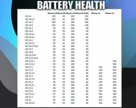 克山苹果手机维修分享iOS16.0.2值得升级吗 
