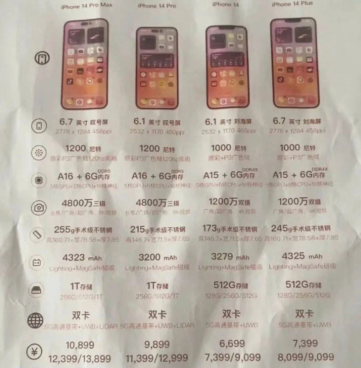克山苹果14维修分享苹果 iPhone 14 预售价现身 