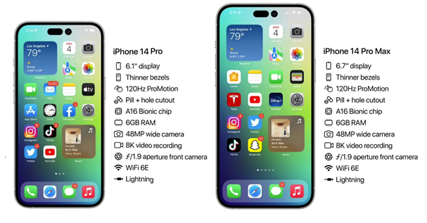 克山苹果14维修分享iPhone 14具体参数汇总 