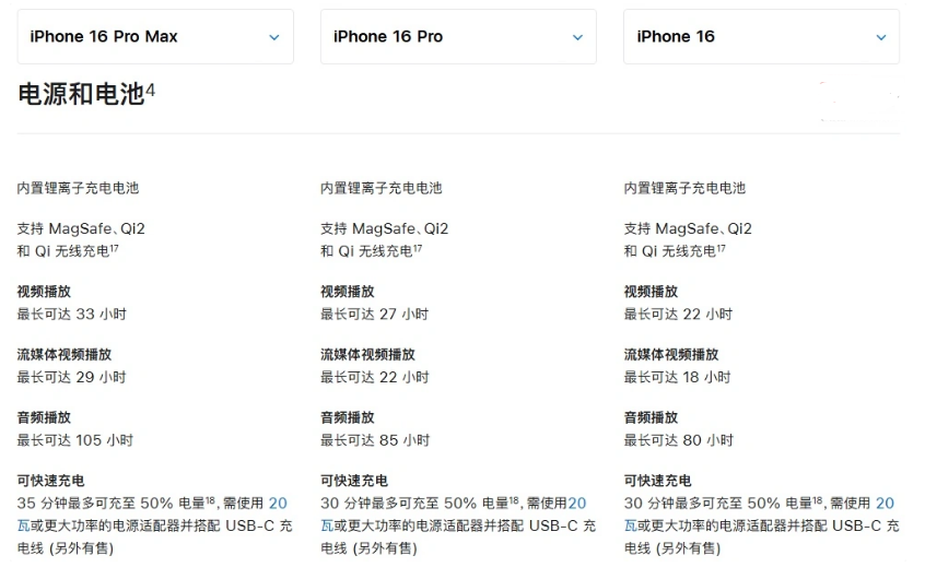 克山苹果手机维修分享 iPhone 16 目前实测充电峰值功率不超过 39W 