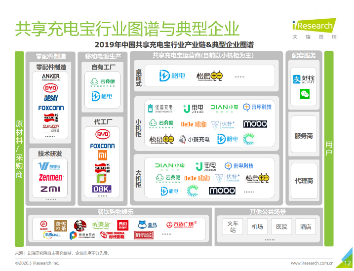 克山苹果手机维修分享iPhone 12 如何安全使用共享充电宝 