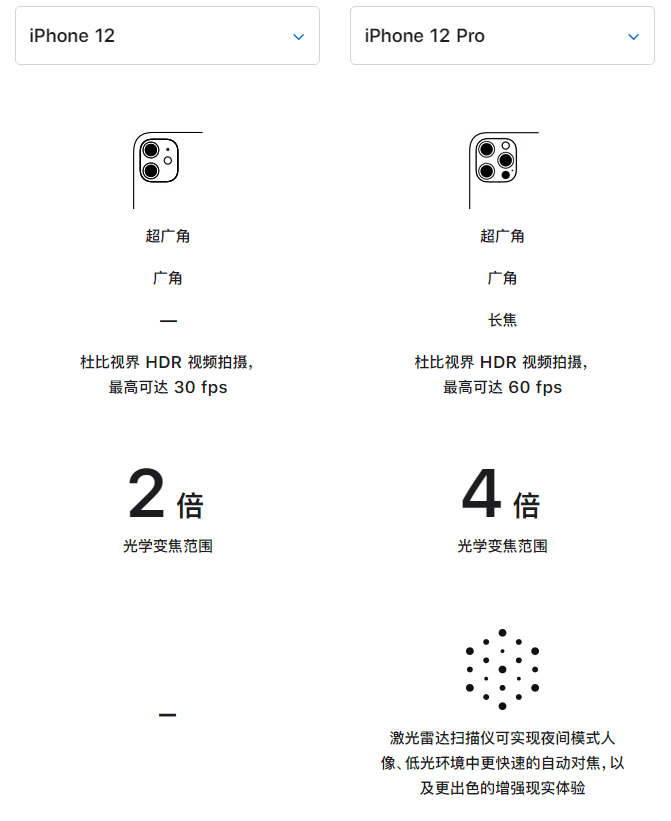 克山苹果手机维修分享苹果 iPhone 12 与 iPhone 12 Pro 选哪款 